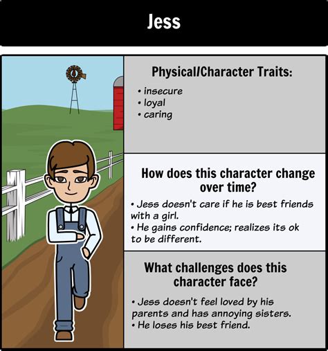 bridge to terabithia character traits